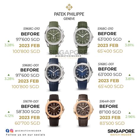 preise patek philippe|Patek Philippe price list 2022.